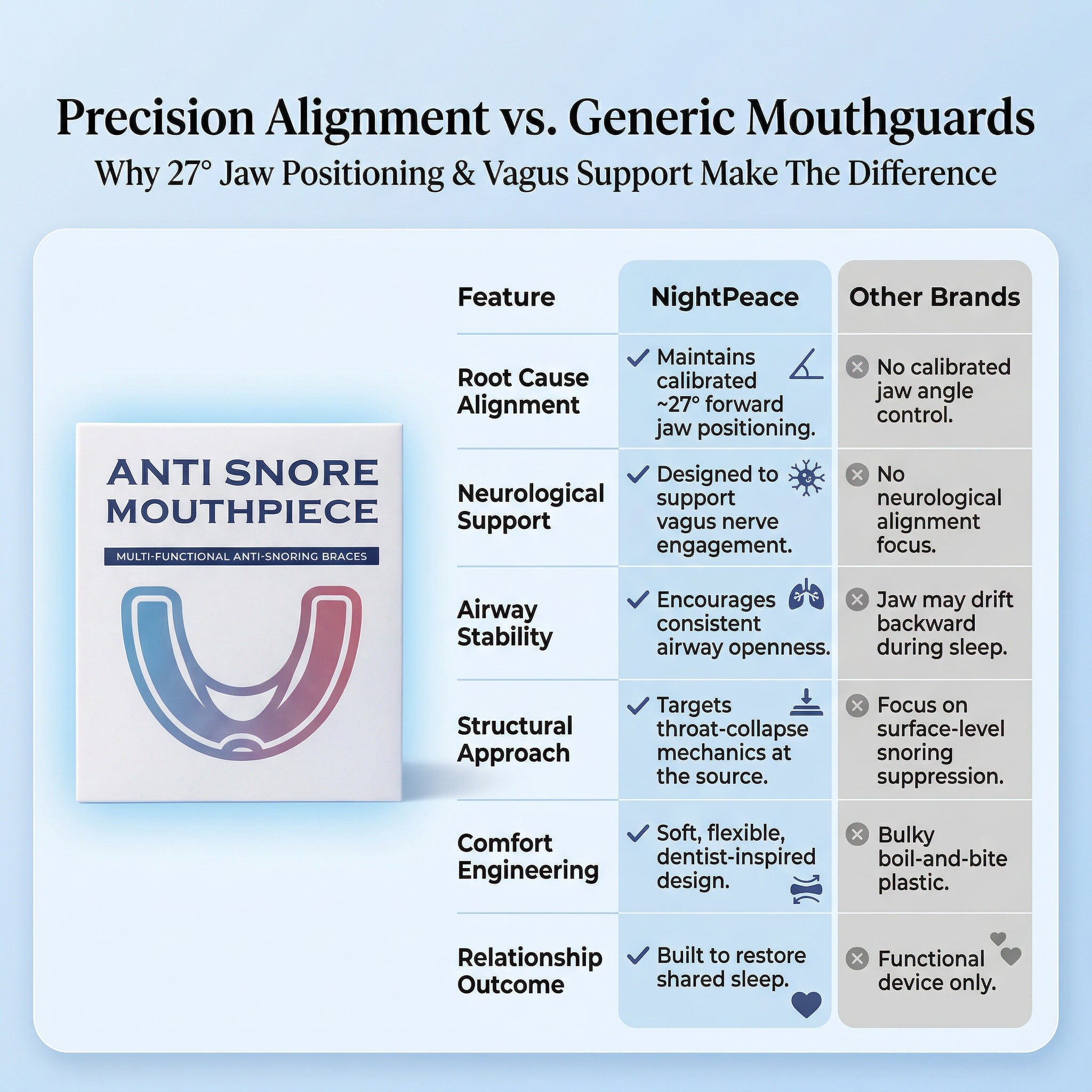 NightPeace Universal Anti-Snoring Mouthpiece